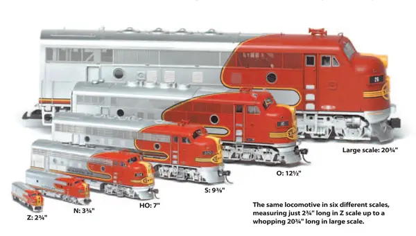 Model Train Set Sizes